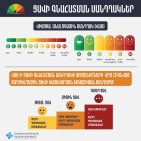 Ե՞րբ կարող է նշանակվել թմրամիջոց պարունակող դեղ. ԱՆ