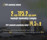 Բյուջեով նախատեսված հարկային եկամուտներն ապահովվել են և գերազանցել կանխատեսումները. ՊԵԿ նախագահ