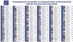 Civil Contract rating vote is formal and controlled by one person – political technologist