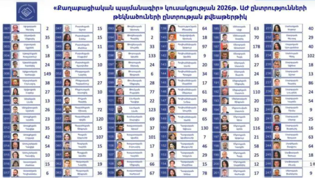 Civil Contract rating vote is formal and controlled by one person – political technologist