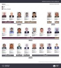 Сопредседатели Армянской Ассамблеи Америки обратились к Марко Рубио с призывом освободить армянских пленных