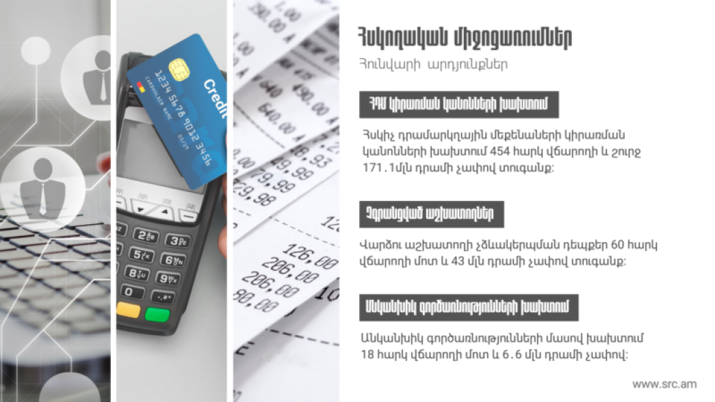ՀԴՄ կիրառման, վարձու աշխատողի չձևակերպման և անկանխիկ գործառնությունների խախտման դեպքեր են արձանագրվել