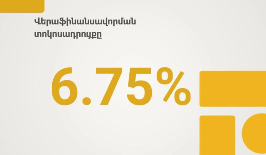 ԿԲ-ն վերաֆինանսավորման տոկոսադրույքը թողել է անփոփոխ՝ 6.75 տոկոս