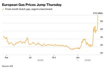 Цены на газ в Европе подскочили на 35% после атаки Ирана на газовый объект в Катаре