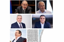 Если бы выборы состоялись в воскресенье: кто лидирует?