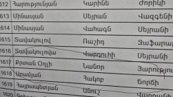 ՀՀ քաղաքացու տանը Թուրքիայի Հանրապետության որևէ քաղաքացի հաշվառված չէ