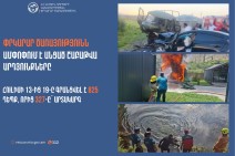 Մեկ շաբաթում ՆԳՆ օպերատիվ կառավարման կենտրոնում գրանցվել է 825 դեպք. տուժել է 155, զոհվել՝ 18 մարդ