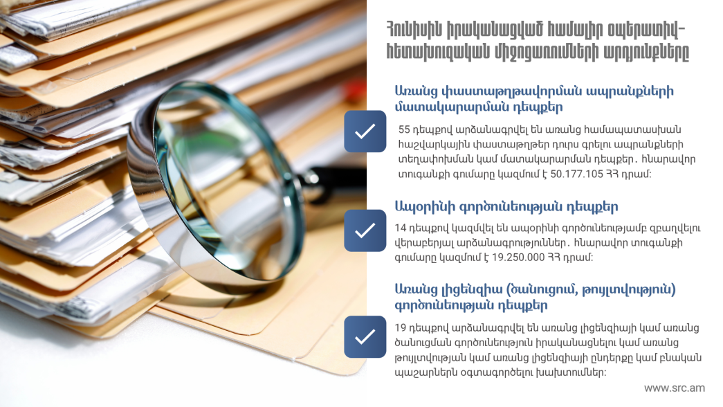 Հունիսին ՊԵԿ-ը հայտնաբերել է հարկային խախտումներ՝ ավելի քան 150 մլն դրամի չափով