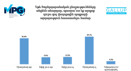 Значительная часть граждан не готова к уличной борьбе в случае несправедливых выборов — опрос