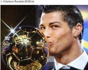 Ronaldo world's richest footballer