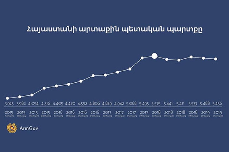 Արձանագրվել է արտաքին պետական պարտքի նվազման միտում.ՀՀ կառավարություն