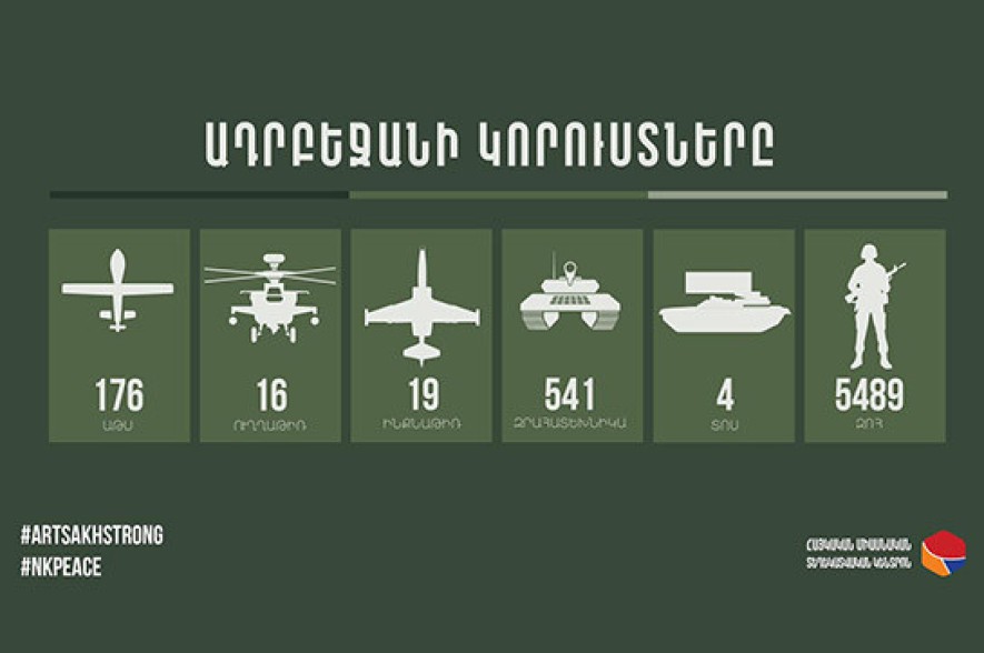 In past day Azerbaijani side lost 3 drones, 20 armored vehicles and 350 manpower