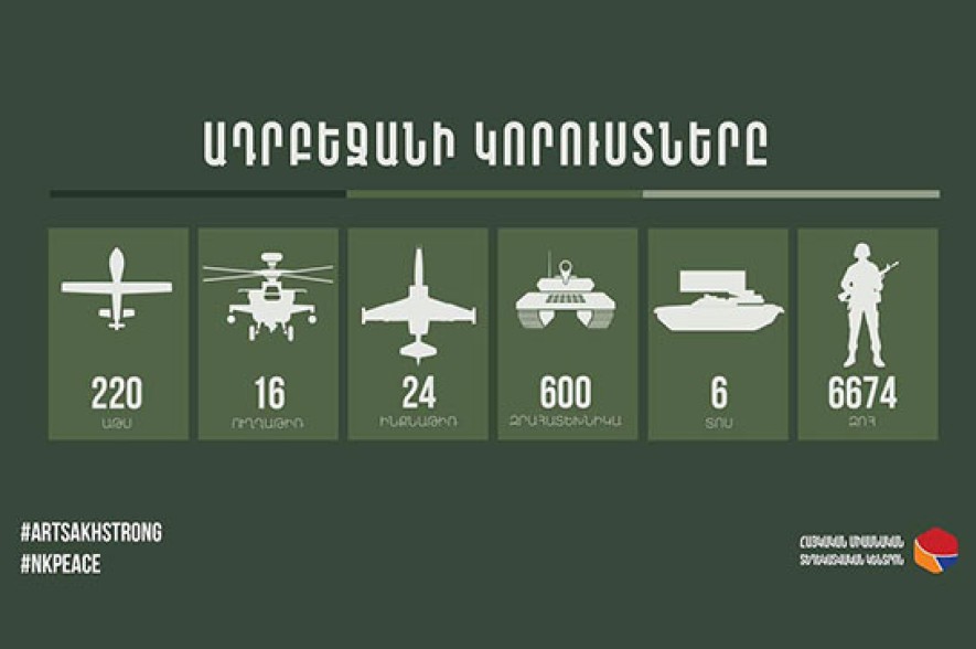 220 ԱԹՍ, 16 ուղղաթիռ, 6674 զոհ. հակառակորդի կորուստների  վեջին վիճակագրությունը