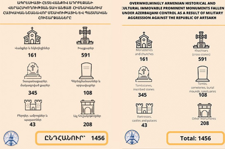 Аппарат защитника прав человека НКР опубликовал доклад об угрозах армянскому культурному наследию