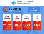 Գիշերուզօր առողջապահական համակարգը պայքարել է հենց այս օրվա համար. Հայաստանում կորոնավիրուսի դեպք չի գրանցվել. Անահիտ Ավանեսյան