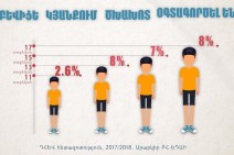 Ո՞րն է ծխել սկսելու դրդապատճառը