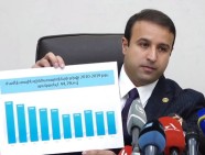 Айк Саргсян: Число призывников за 9 лет сократилось на 44 процента, это вызывает тревогу (Видео)